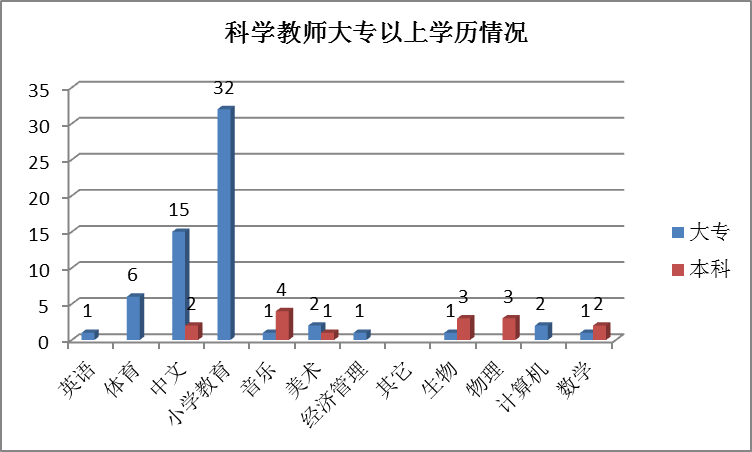 通过构建学习共同体,提高教师专业水平的探索 钟兴